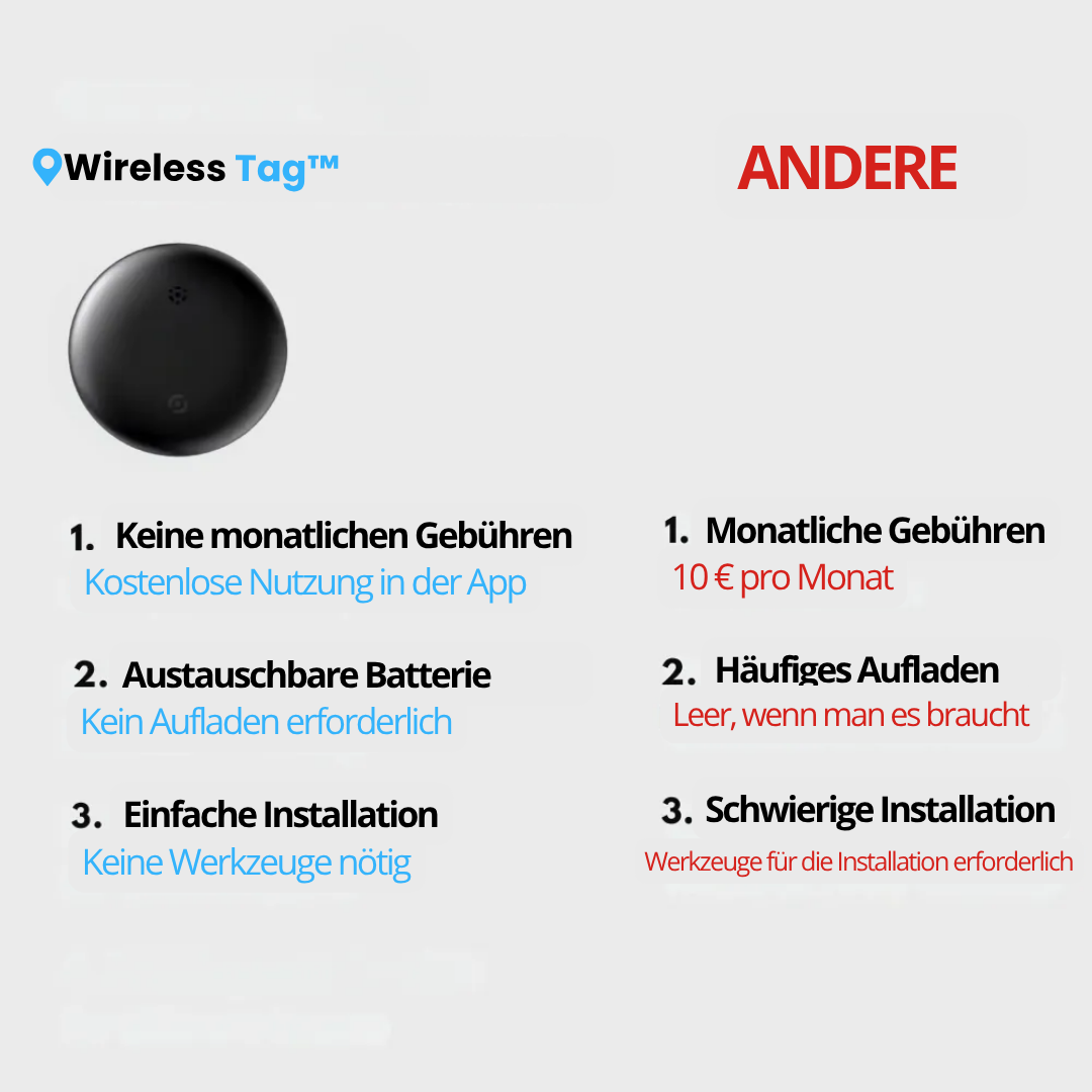 Wireless Tag™