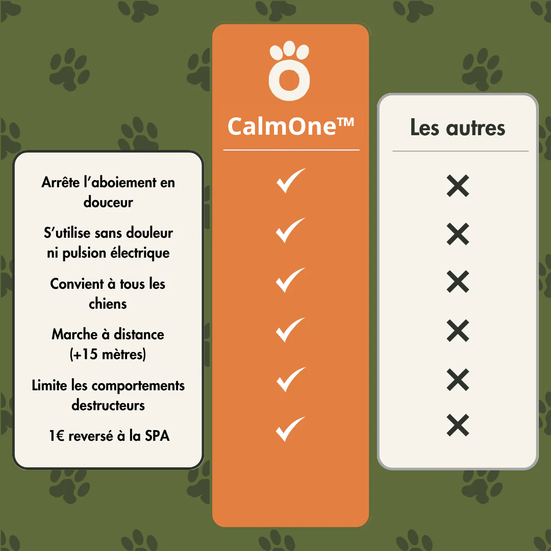 CalmOne™ - Calme délicatement les aboiements d'une simple pression
