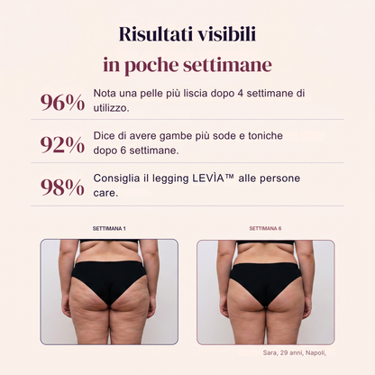 LEVÌA™ – Leggings Snellenti 3D Anti Cellulite